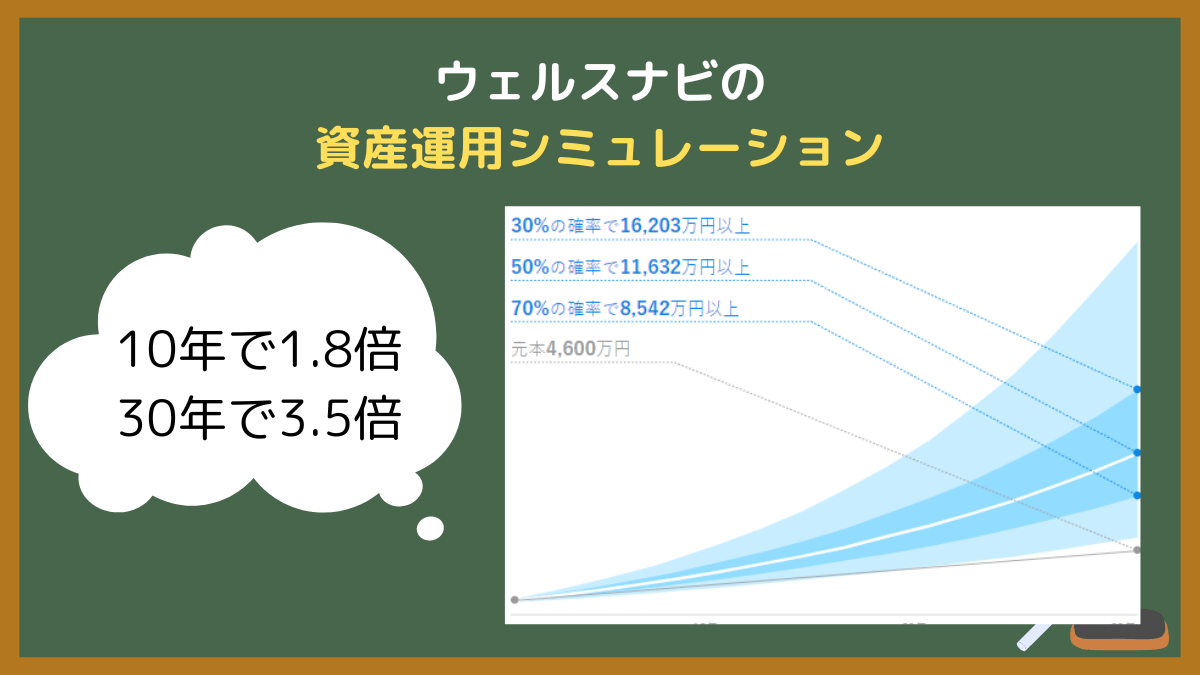 【無料診断シミュレーション】6つの質問に答えるだけで将来の資産がわかる！